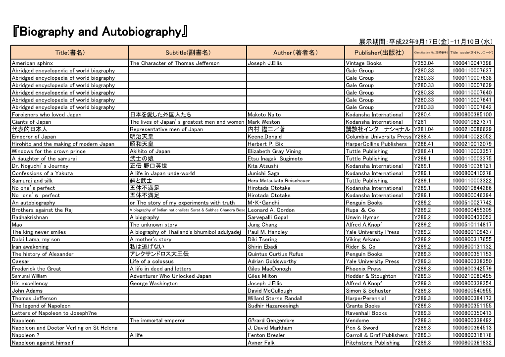 『Biography and Autobiography』 展示期間：平成22年9月17日(金）-11月10日（水）