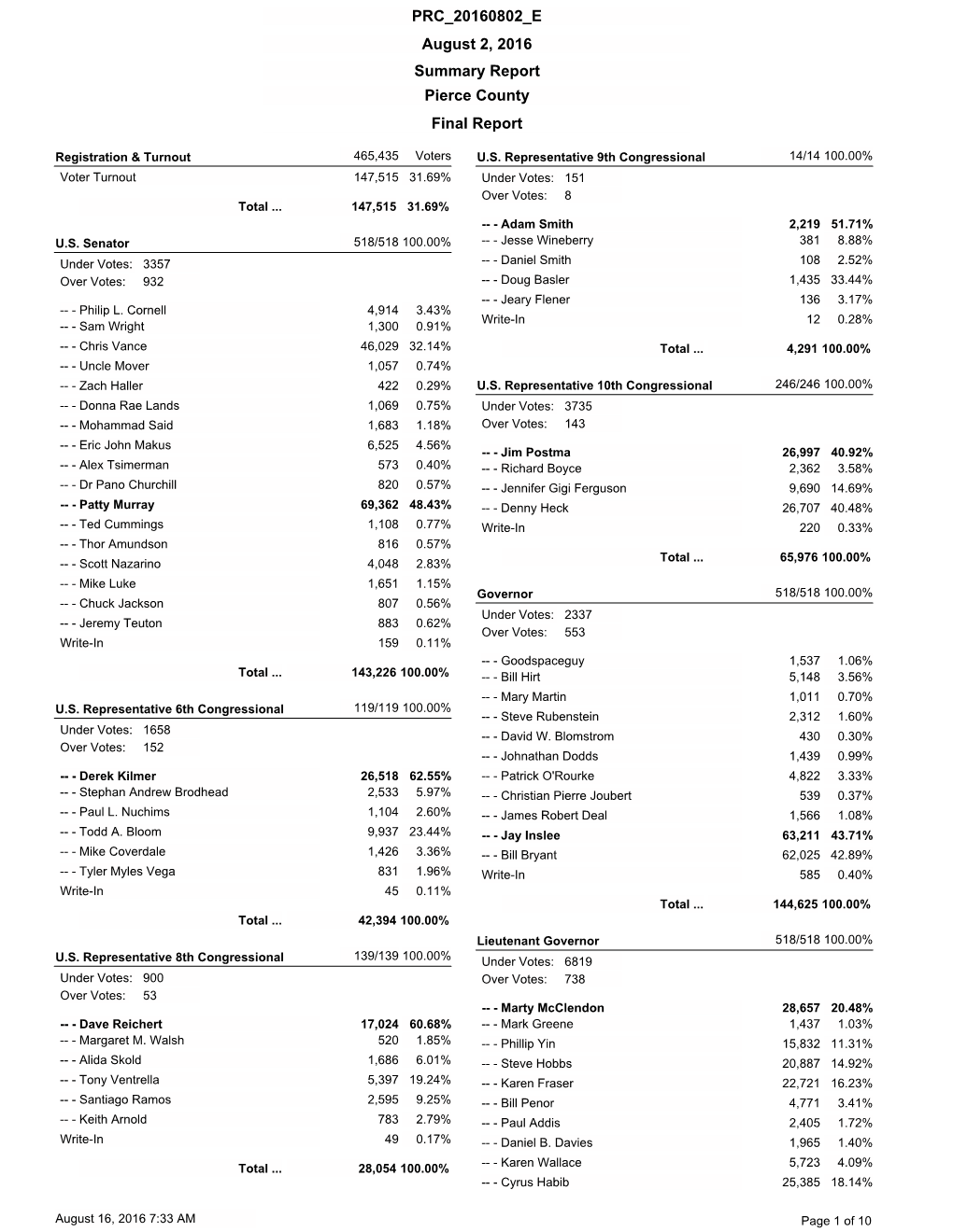 Summary Report Pierce County Final Report