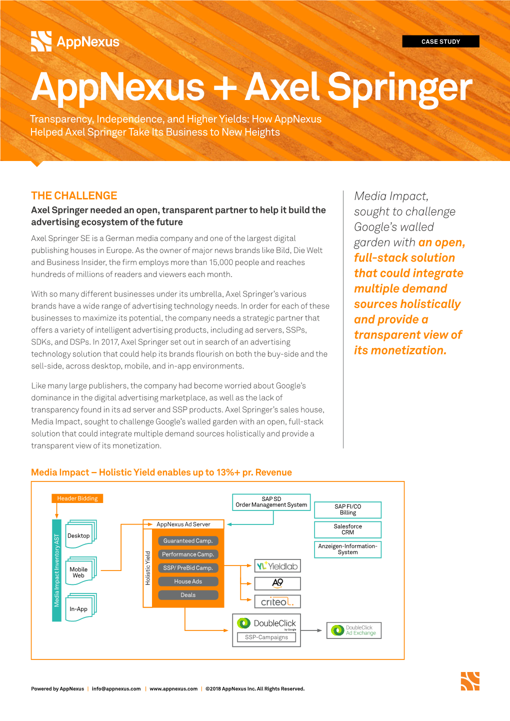 Appnexus + Axel Springer Transparency, Independence, and Higher Yields: How Appnexus Helped Axel Springer Take Its Business to New Heights