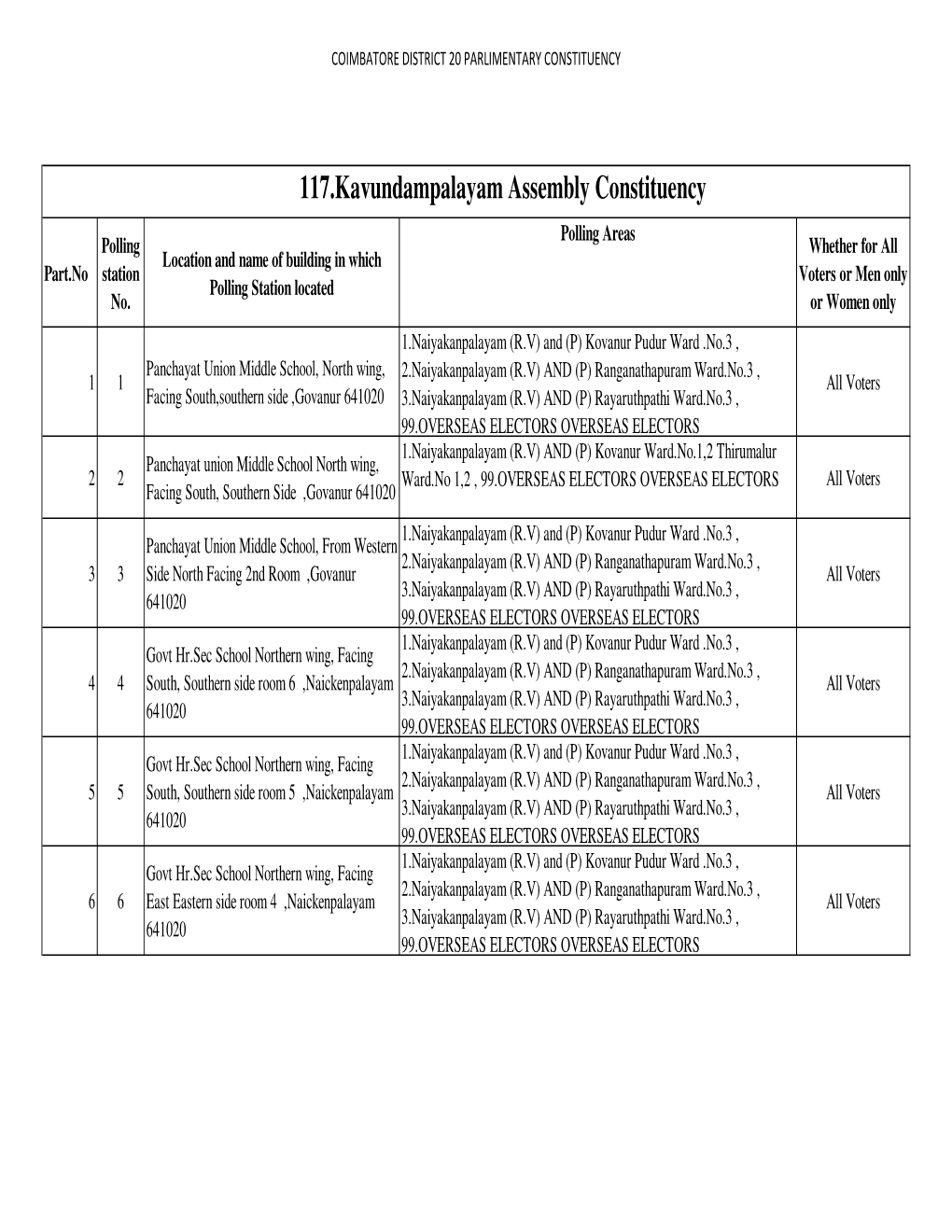 117.Kavundampalayam Assembly Constituency