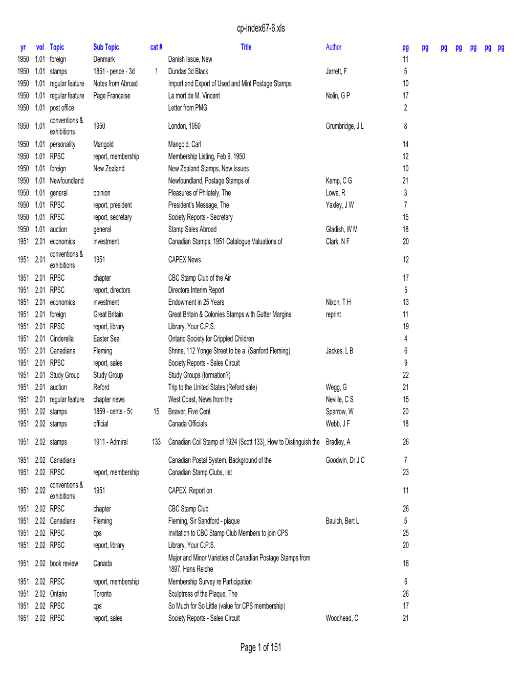 Cp-Index67-6.Xls Page 1 Of