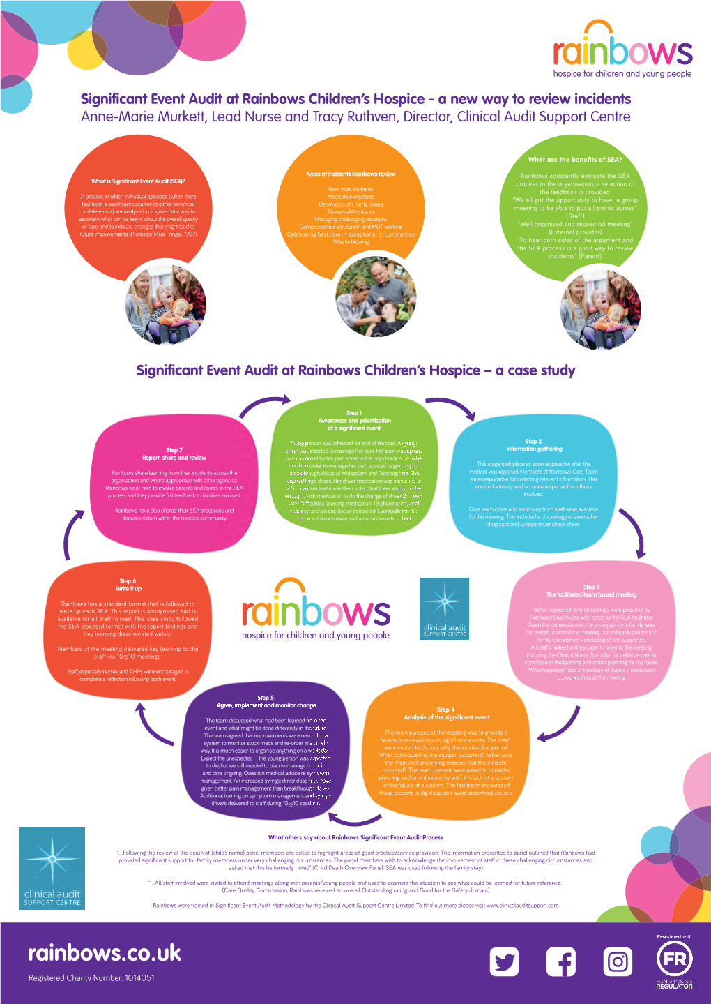 Significant Event Audit at Rainbows Children's Hospice