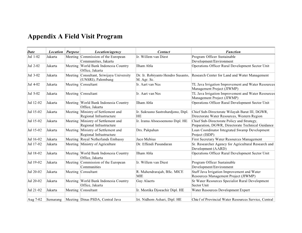 Appendix a Field Visit Program