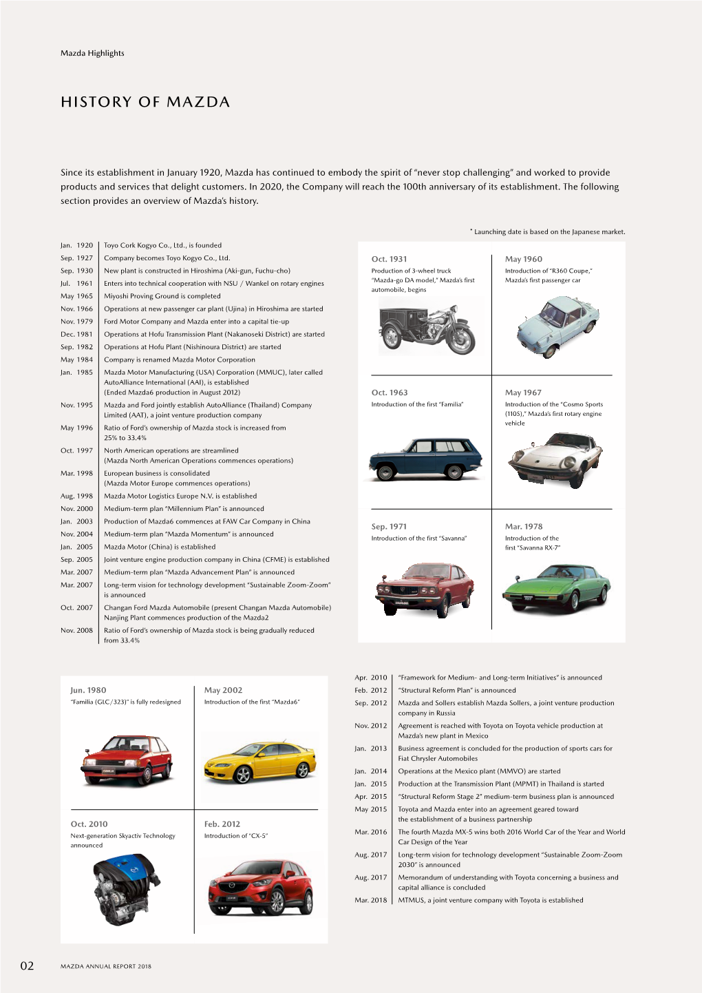 History of Mazda