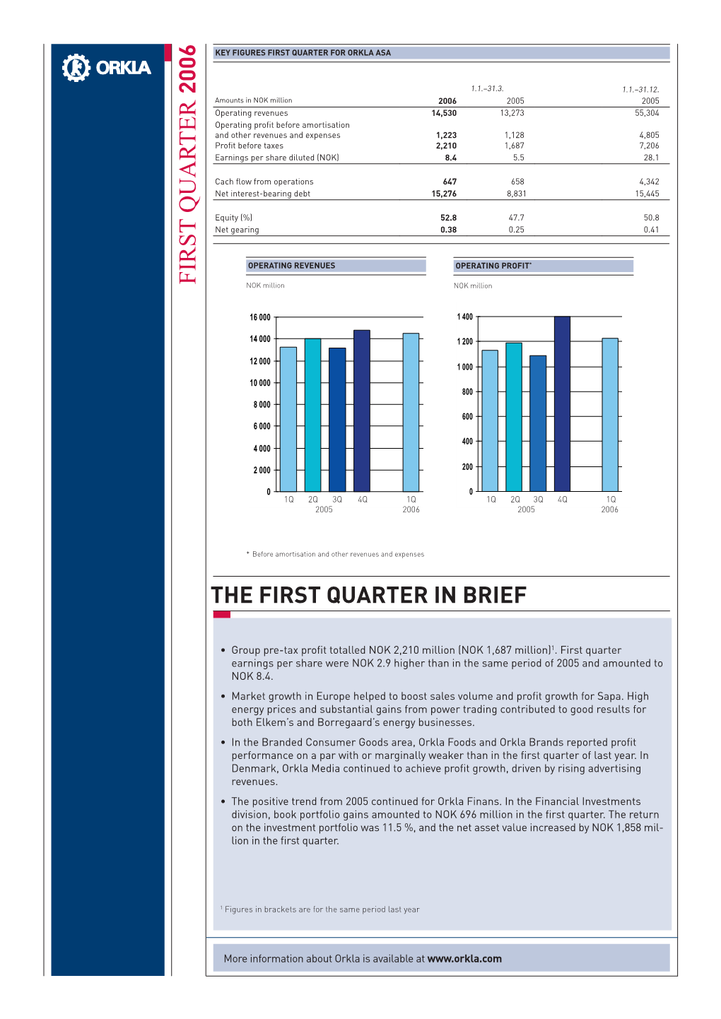 First Quarter for Orkla Asa