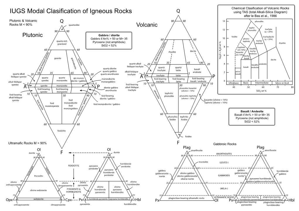 QAPF Volcanic.Ai