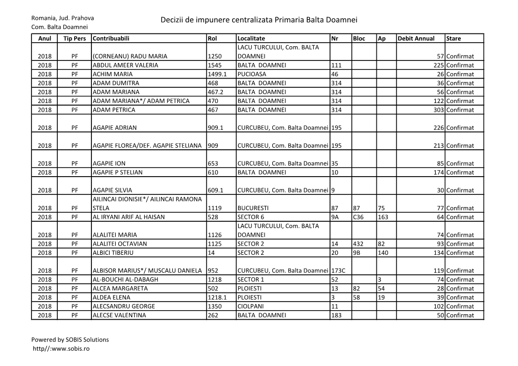 Decizii Impunere 2018 Comuna Balta Doamnei