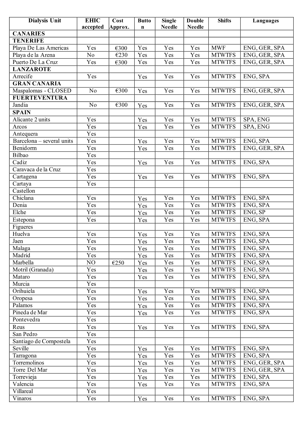 Dialysis Unit EHIC Cost Butto Single Double Shifts Languages Accepted Approx