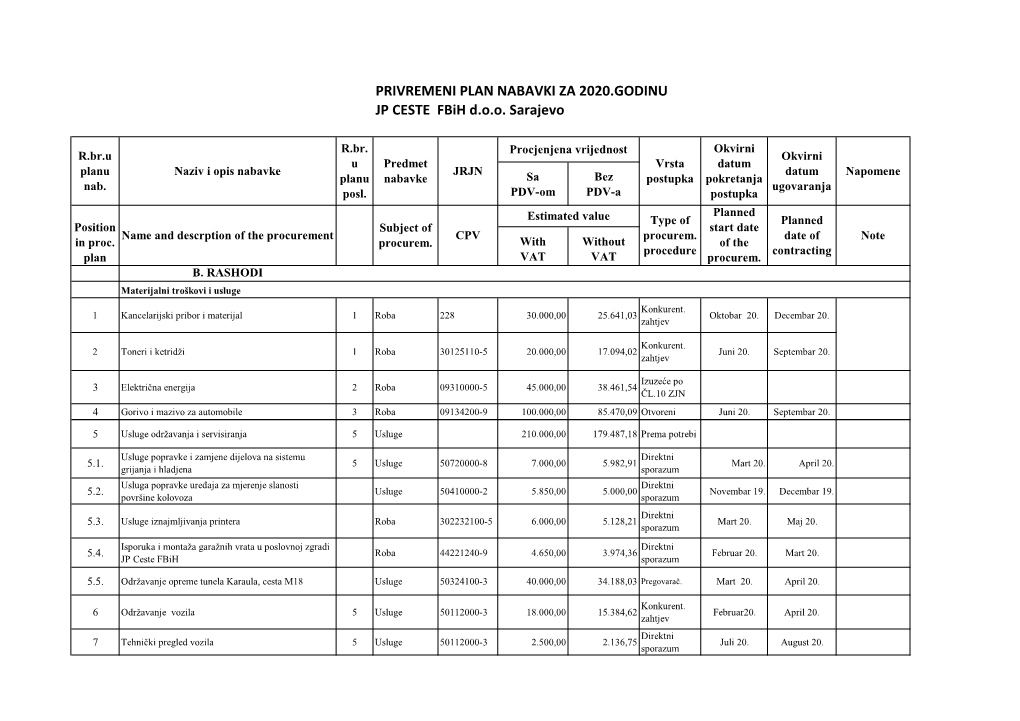 PRIVREMENI PLAN NABAVKI ZA 2020.GODINU JP CESTE Fbih D.O.O