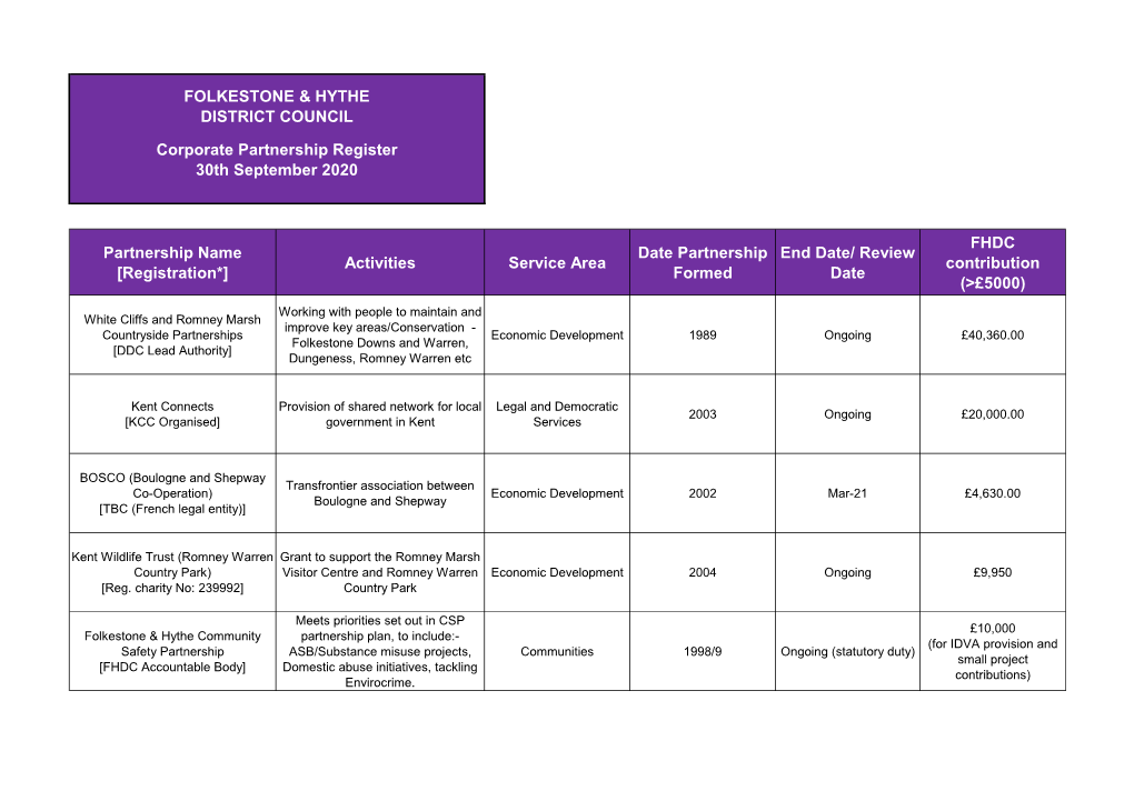 Grants and Partnership Register September 2020