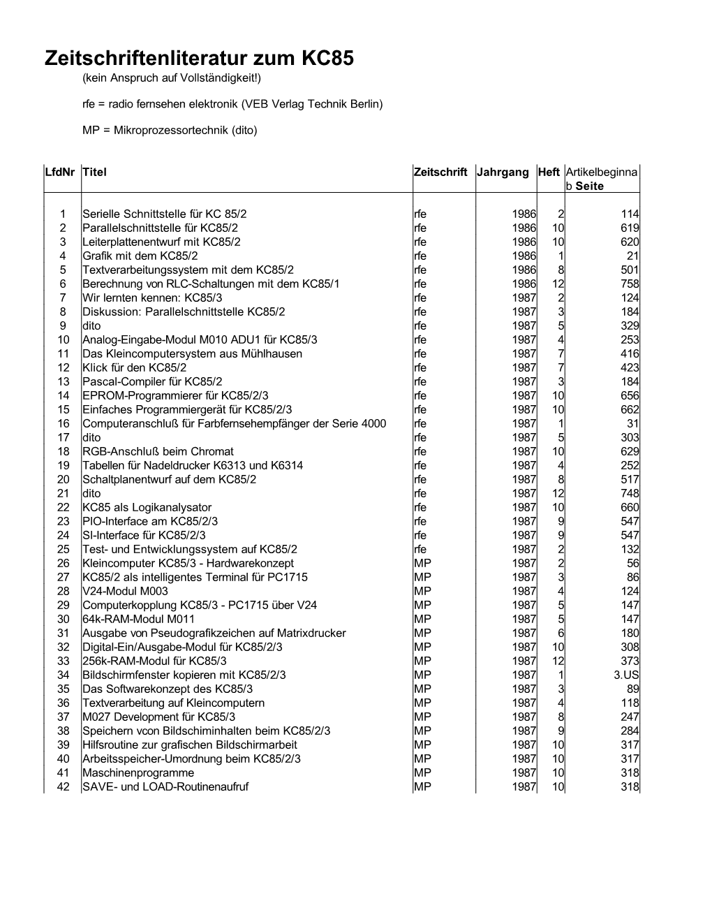 Zeitschriftenliteratur Zum KC85 (Kein Anspruch Auf Vollständigkeit!)