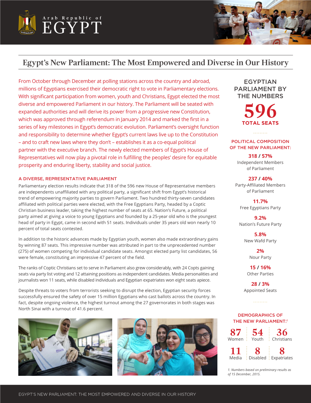 Egypt's New Parliament: the Most Empowered and Diverse in Our