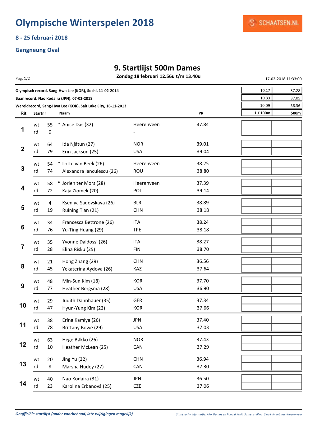 Olympische Winterspelen 2018 8 - 25 Februari 2018 Gangneung Oval