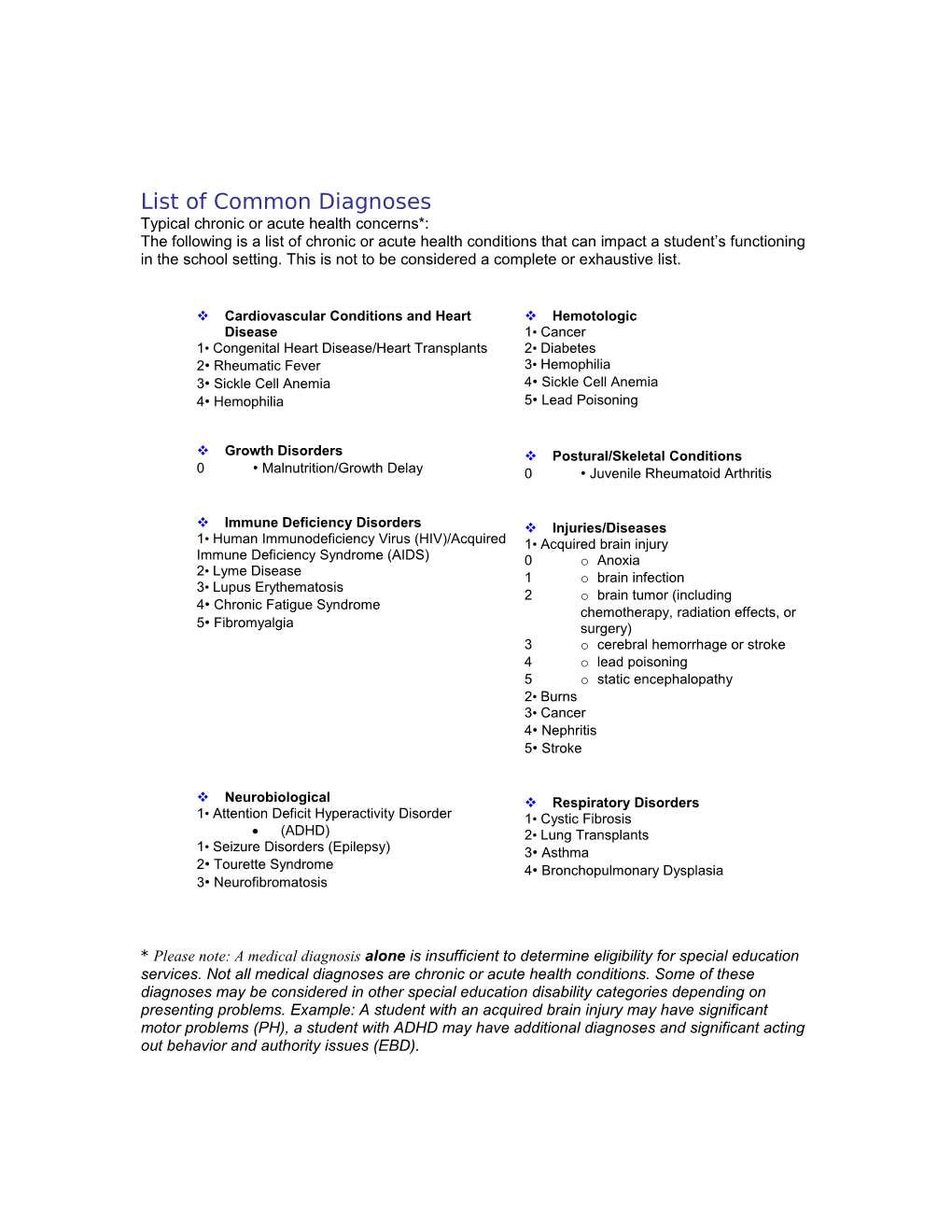 List of Common Diagnoses