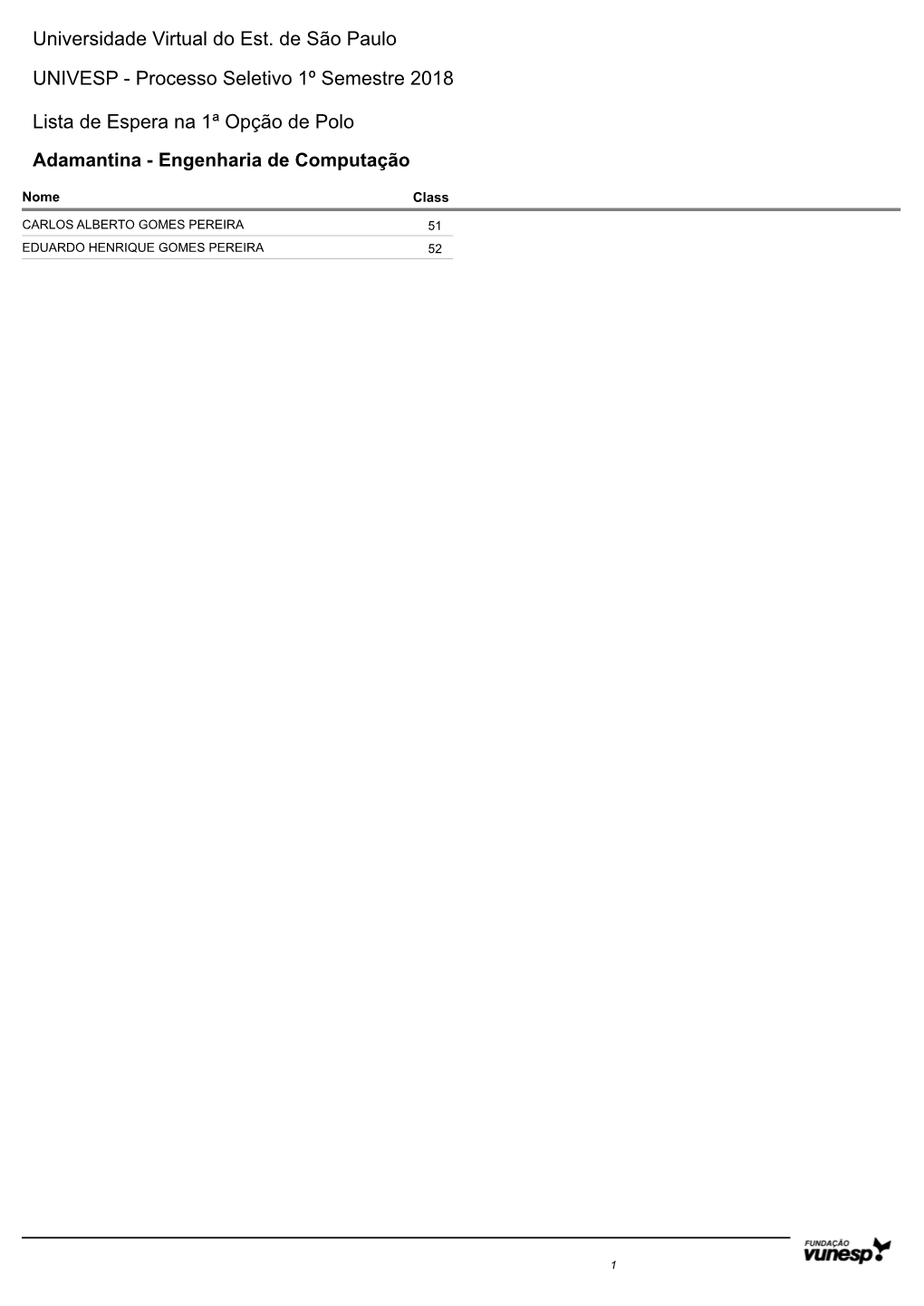 Lista De Espera Na 1ª Opção De Polo UNIVESP