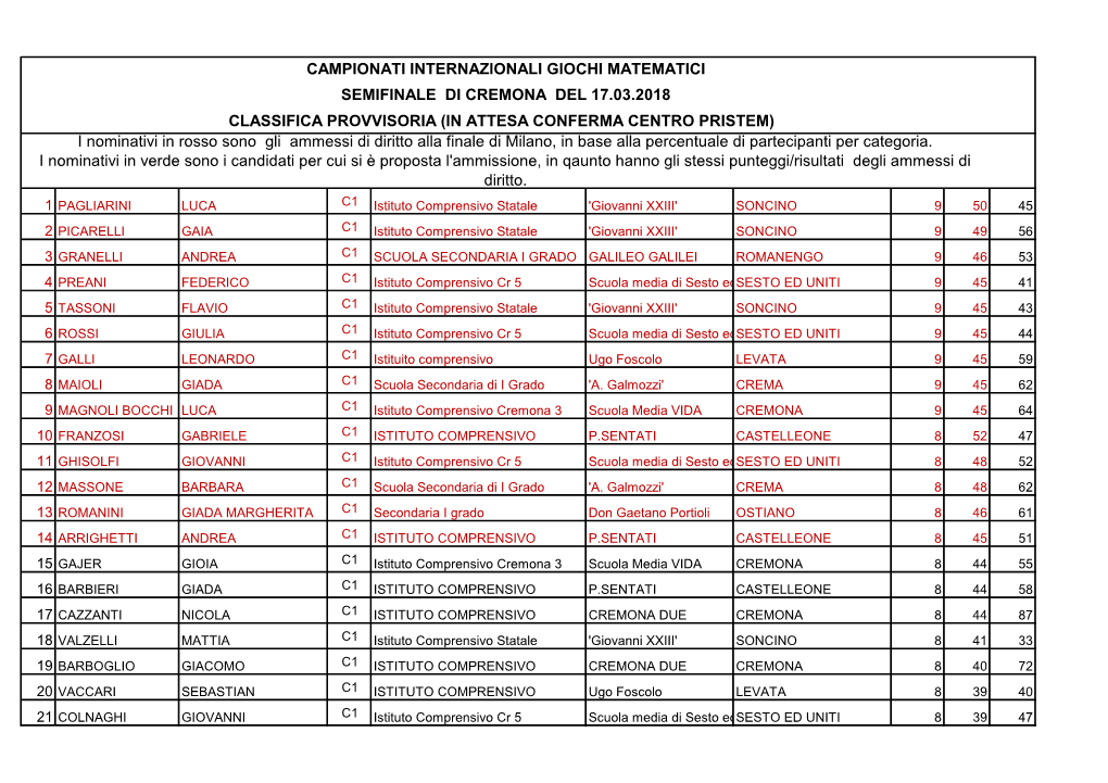 Campionati Internazionali Giochi Matematici Semifinale