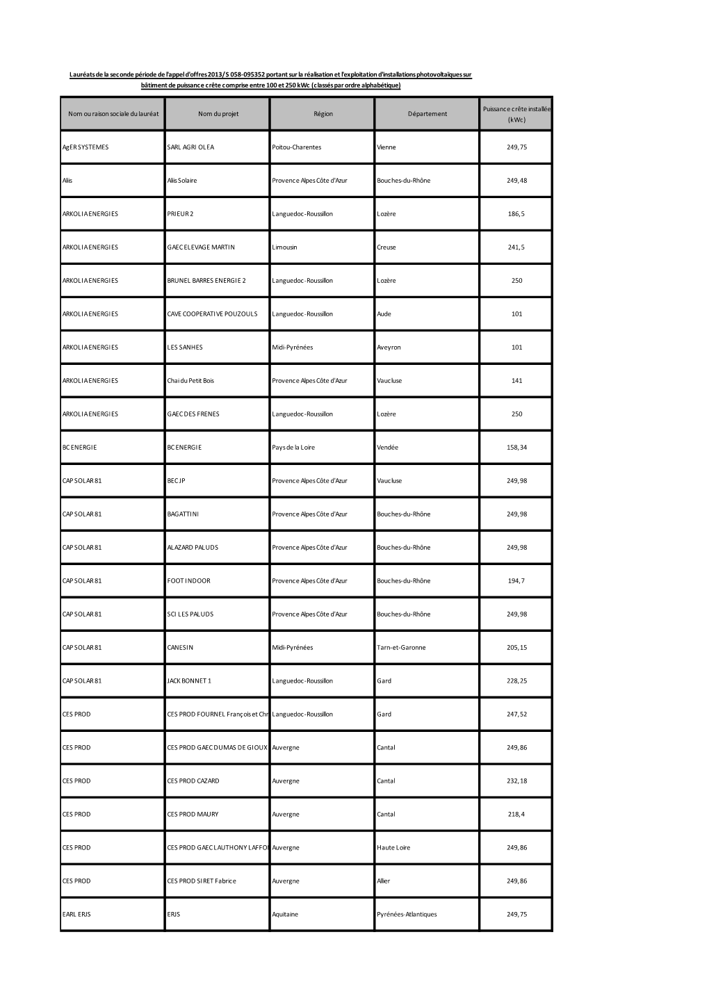 Liste Des Lauréats CRE 2 100-250 Deuxième Période (PDF