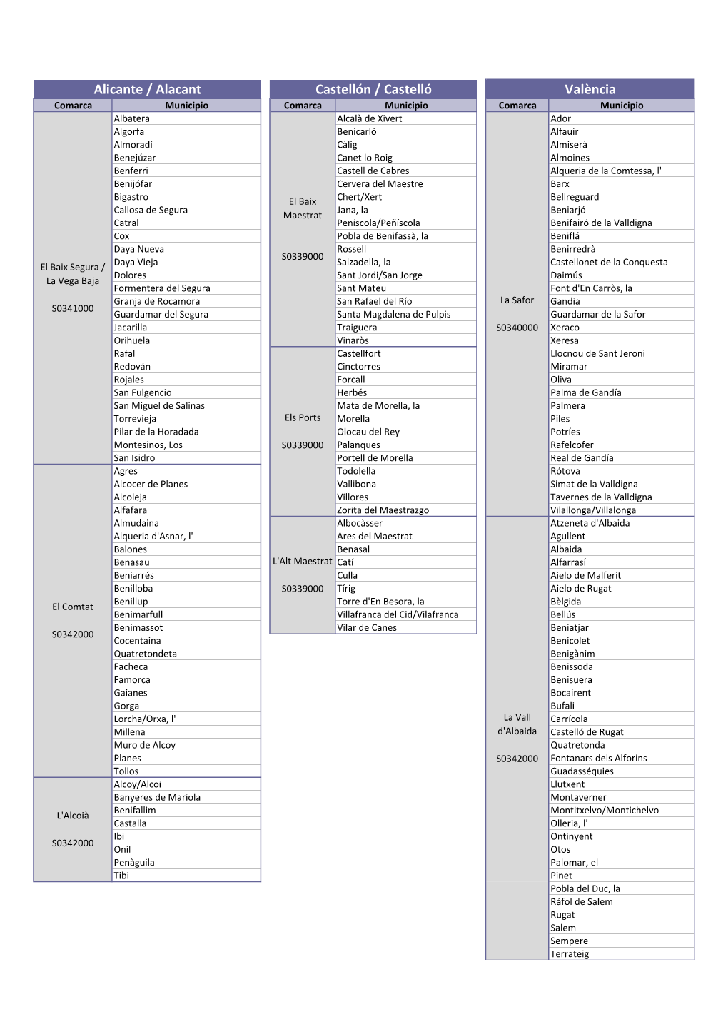 Listado Municipios Por Comarcas Ayuda 2017