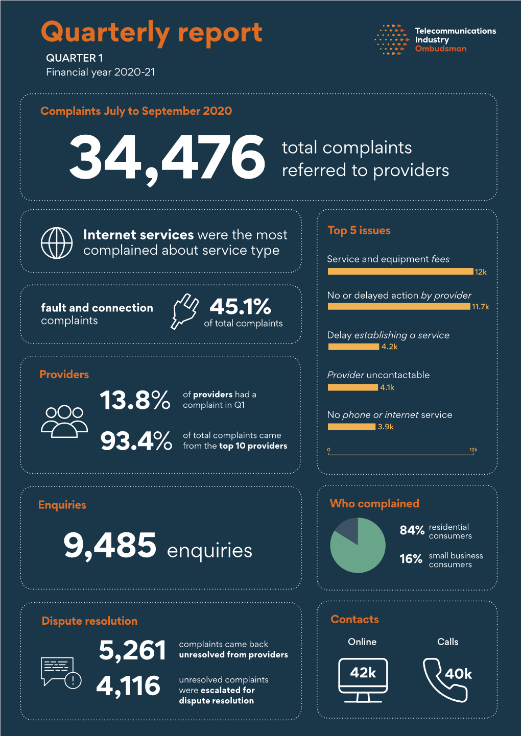 Quarterly Report QUARTER 1 Financial Year 2020-21