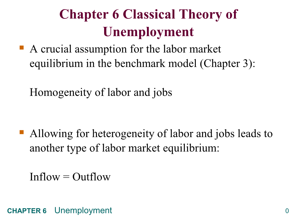 Chapter 6 Classical Theory of Unemployment