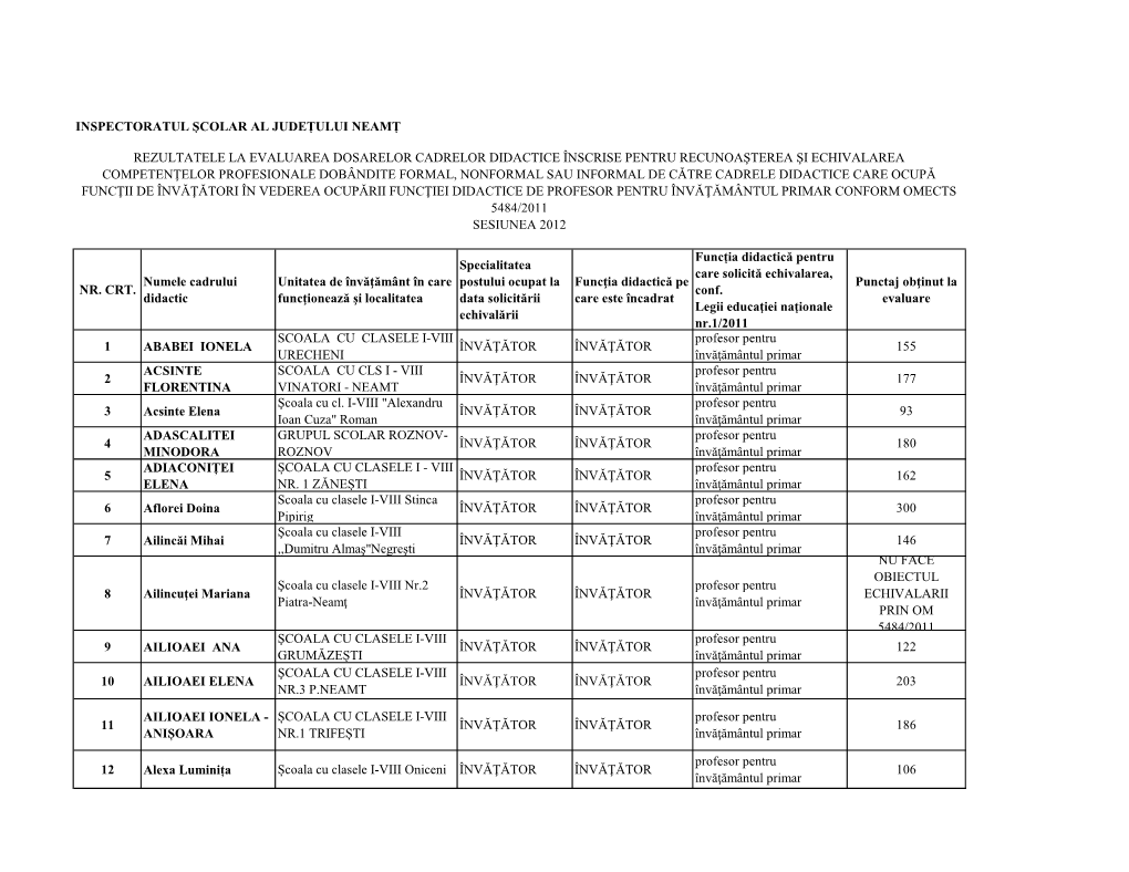Inspectoratul Şcolar Al Judeţului Neamţ Nr. Crt