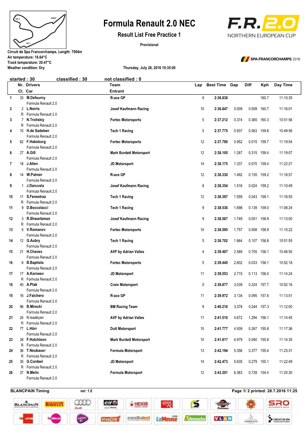 Formula Renault 2.0 NEC Result List Free Practice 1