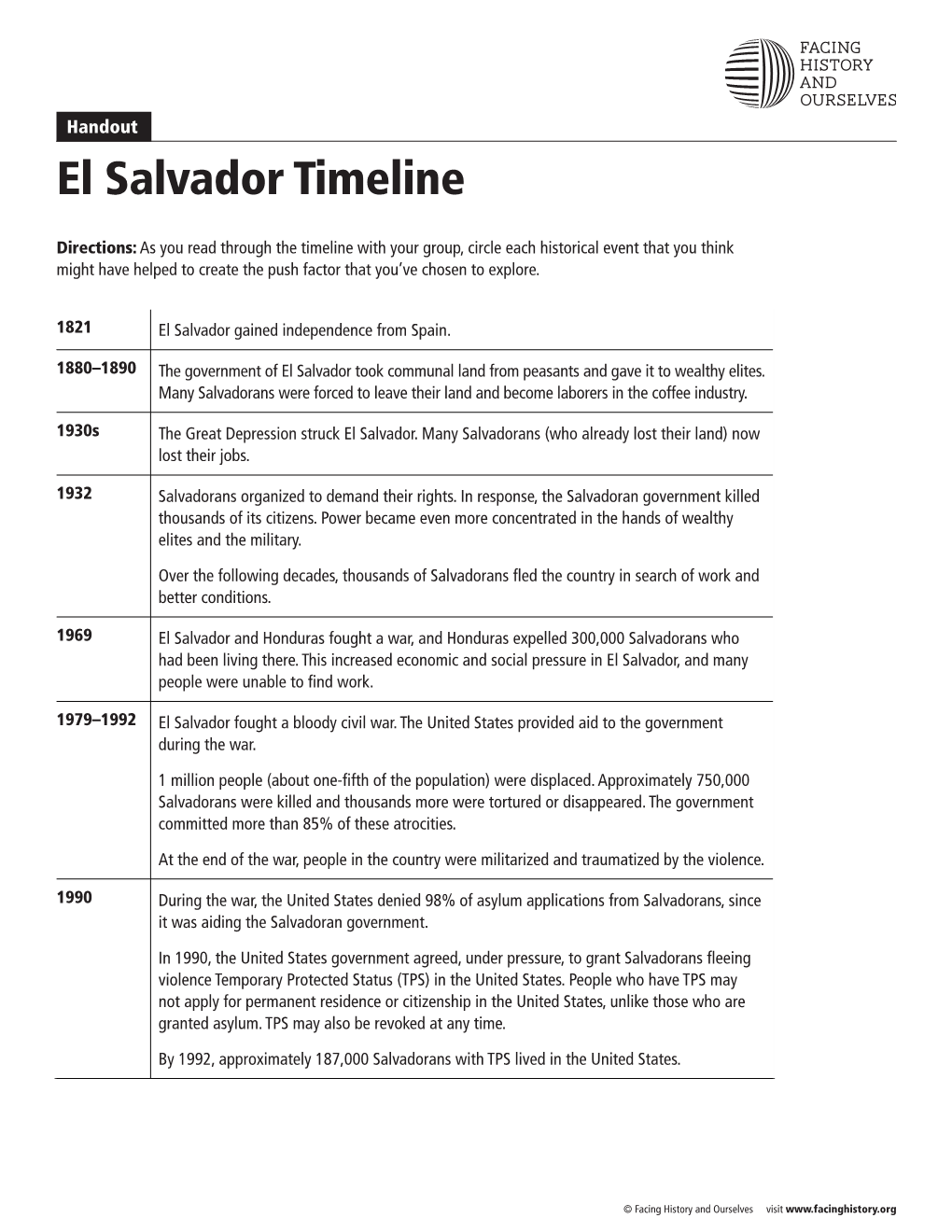El Salvador Timeline