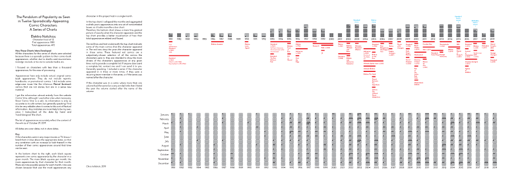 A Series of Charts Elektra Natchios