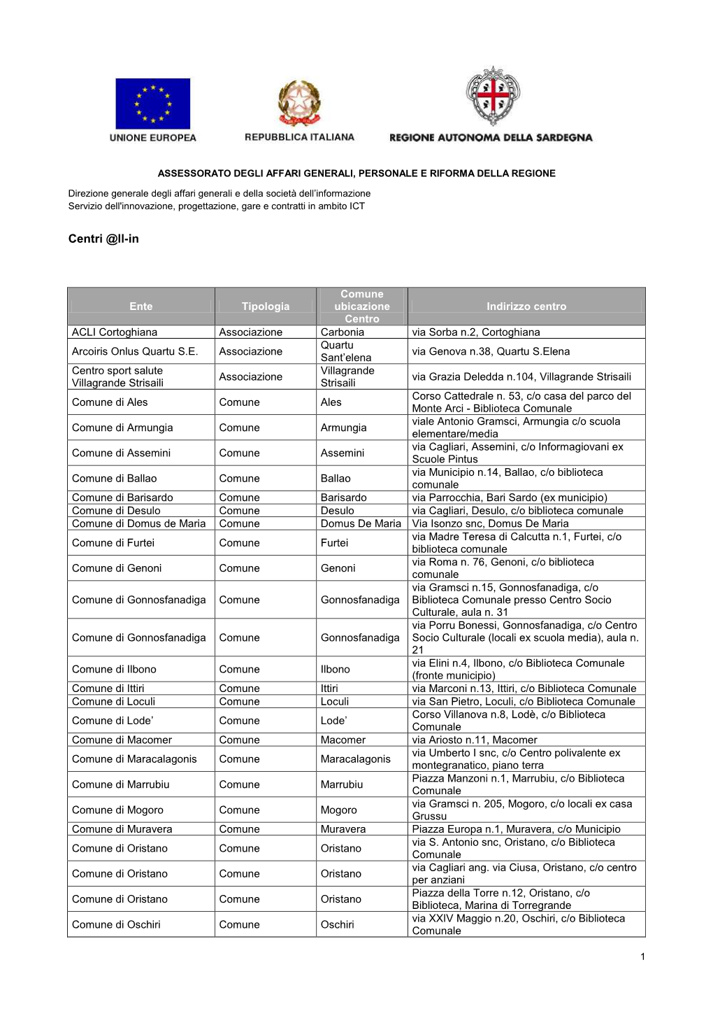 Assessorato Degli Affari Generali, Personale E Riforma Della Regione