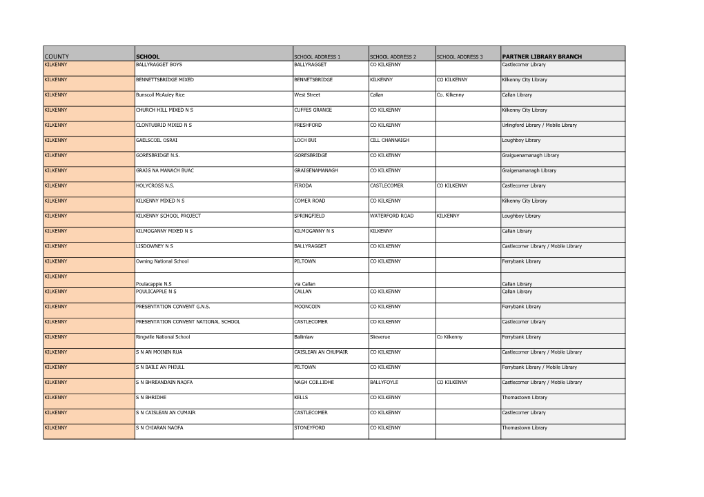 COUNTY SCHOOL SCHOOL ADDRESS 1 SCHOOL ADDRESS 2 SCHOOL ADDRESS 3 PARTNER LIBRARY BRANCH KILKENNY BALLYRAGGET BOYS BALLYRAGGET CO KILKENNY Castlecomer Library