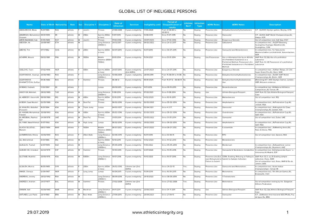 July 2019 Sanctions List Full