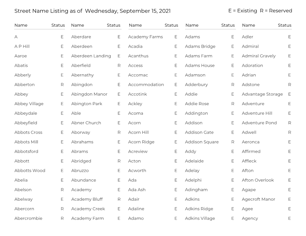 Existing and Reserved Street Names