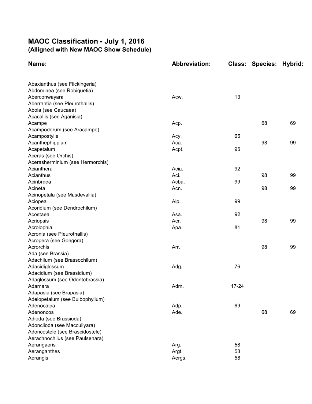 MAOC Classification - July 1, 2016 (Alligned with New MAOC Show Schedule)