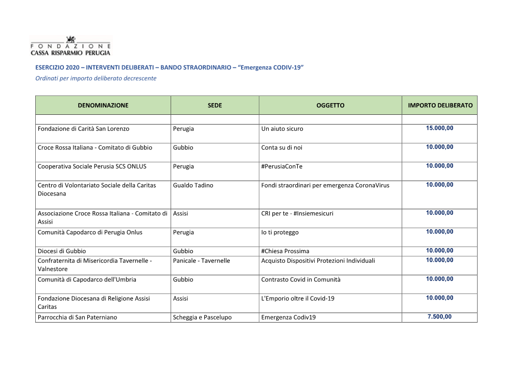 Consulta L'elenco Dei Contributi Deliberati