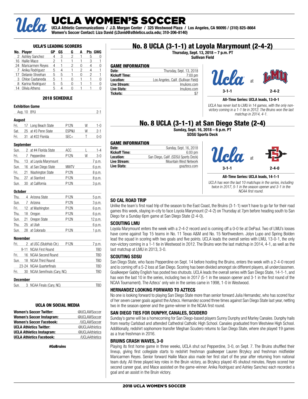 UCLA Women's Soccer UCLA Overall Individual Statistics (As of Sep 07, 2018) All Games