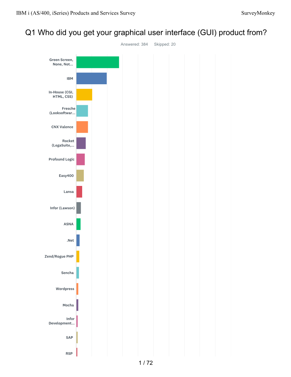 Surveymonkey Analyze