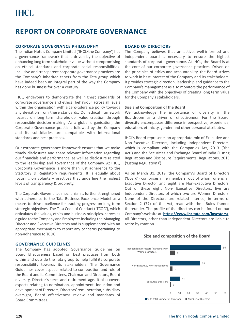 Report on Corporate Governance