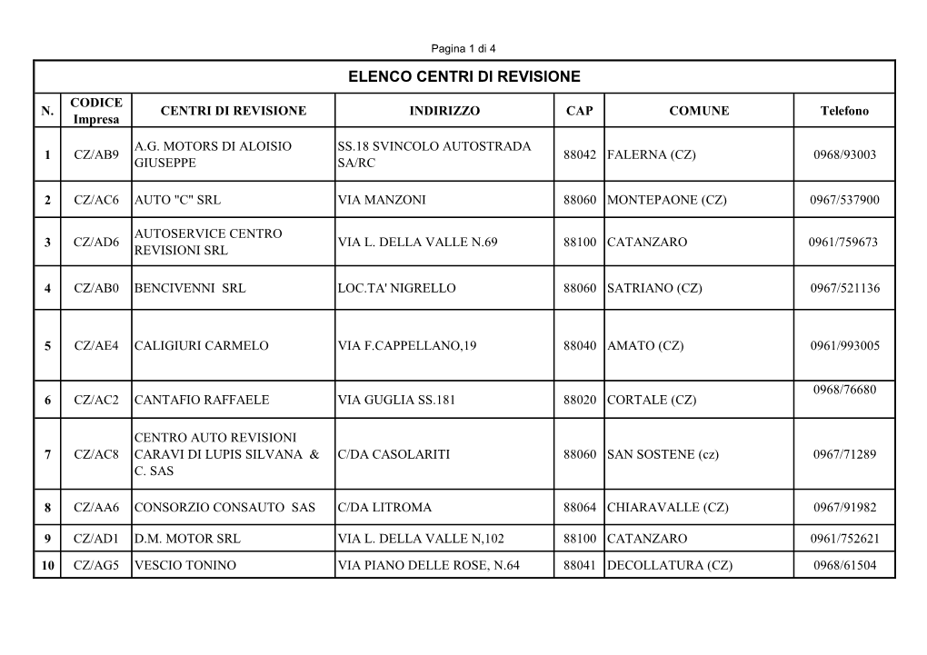 Elenco Centri Di Revisione Codice N