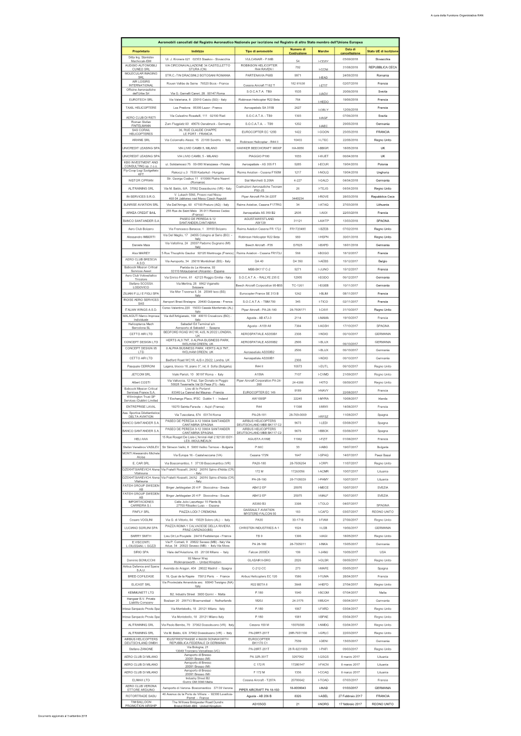 Aeromobili Cancellati 180993.Pdf