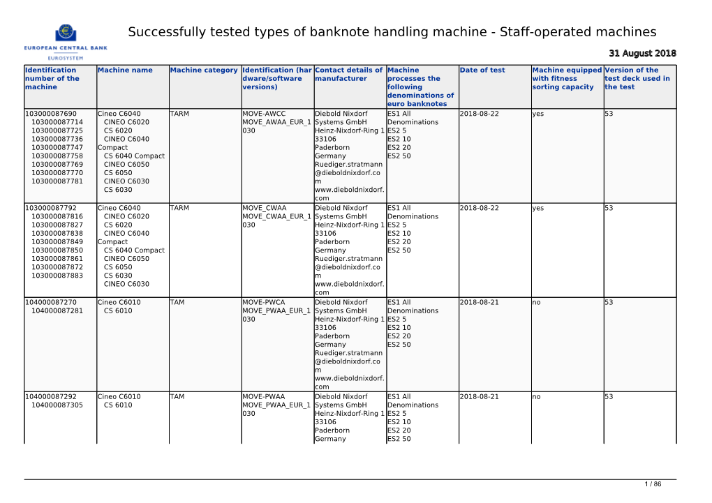 Successfully Tested Types of Banknote Handling Machine - Staff-Operated Machines