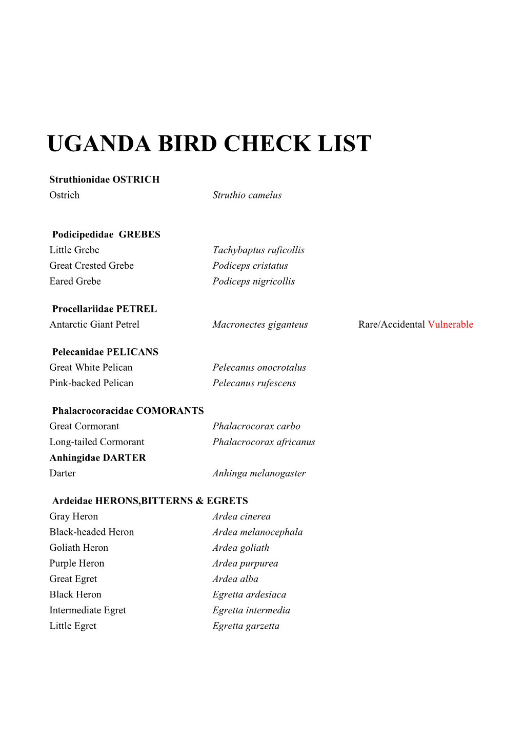 Uganda Bird Check List