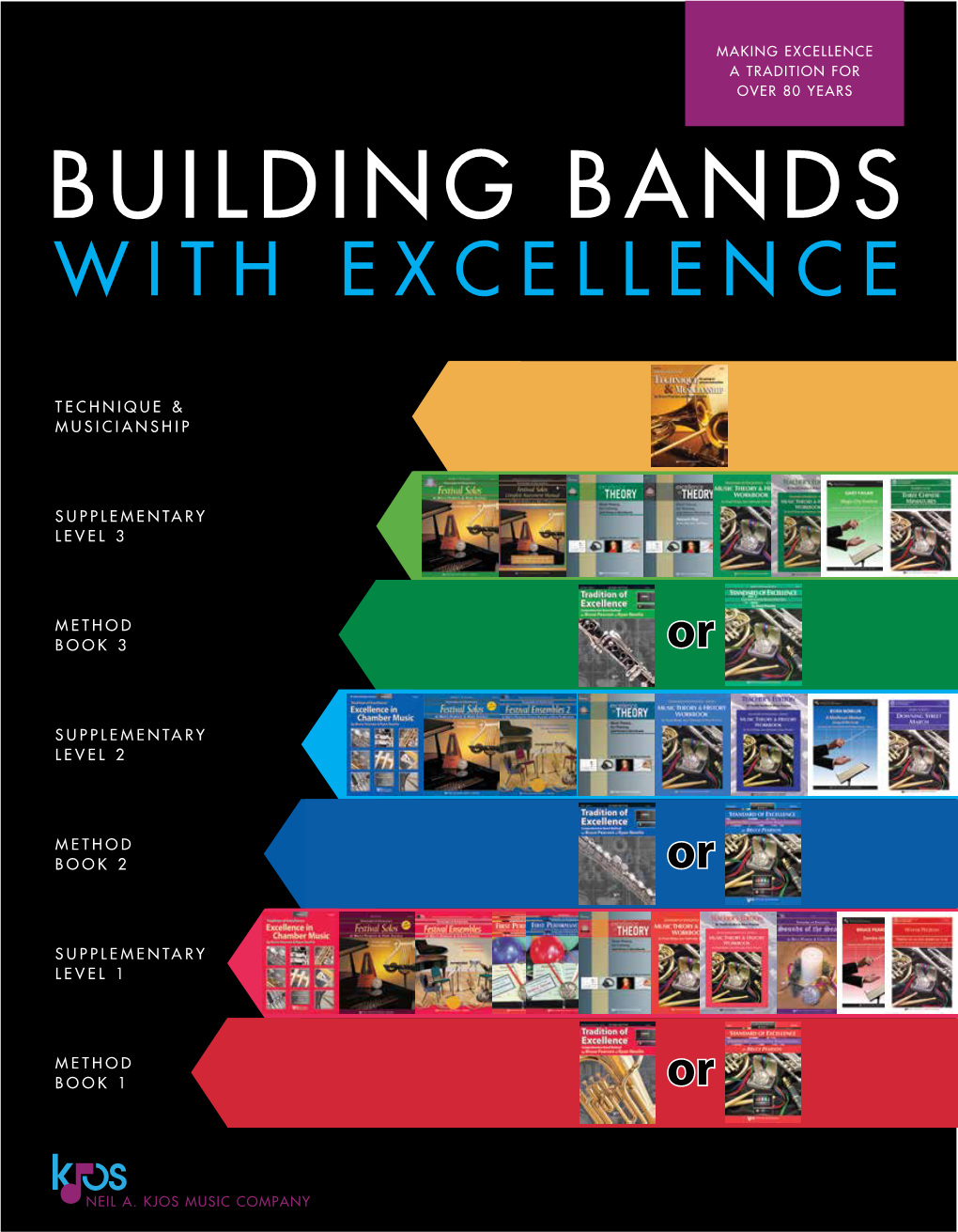 Building Bands with Excellence