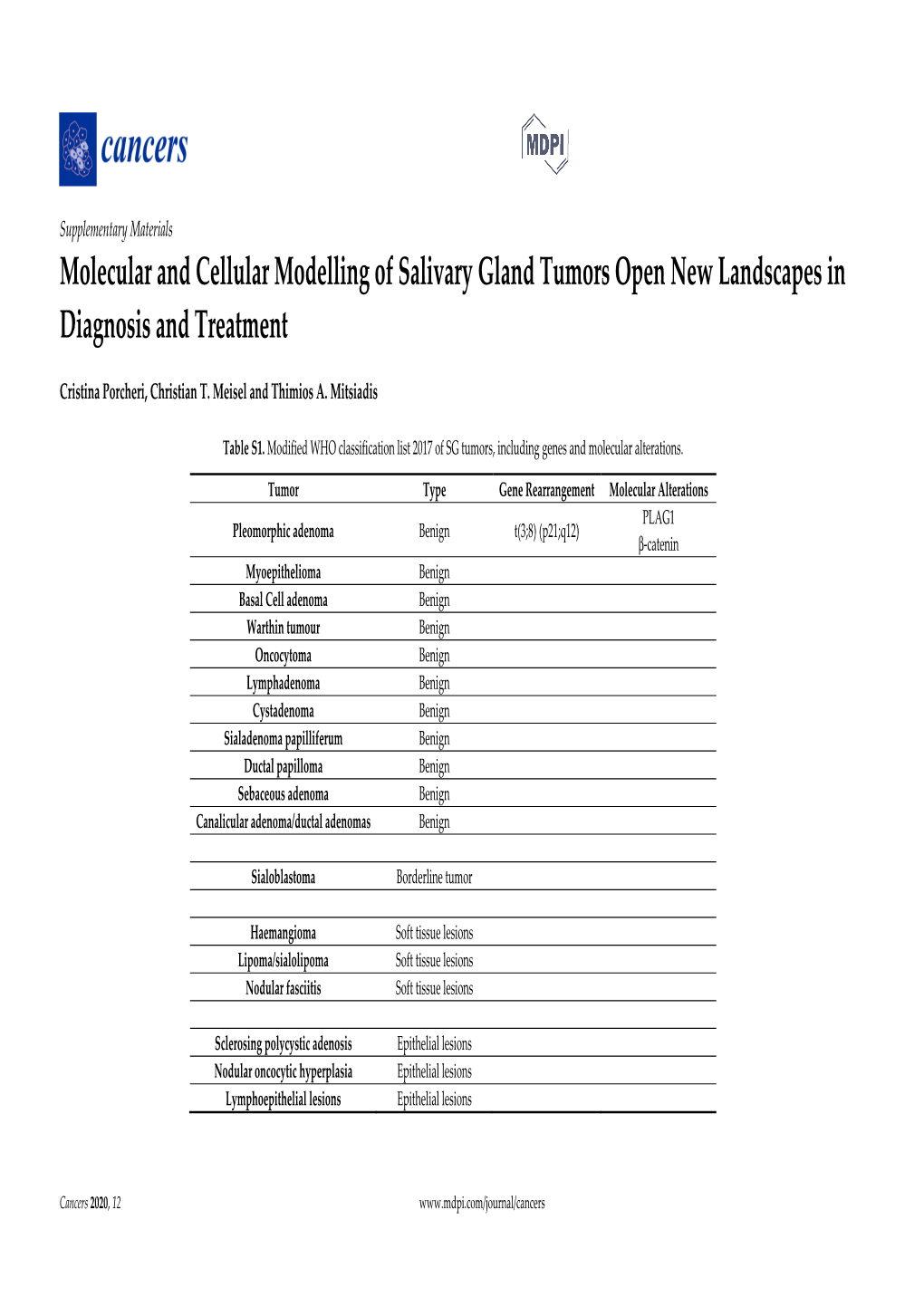 Molecular and Cellular Modelling of Salivary Gland Tumors Open New Landscapes in Diagnosis and Treatment