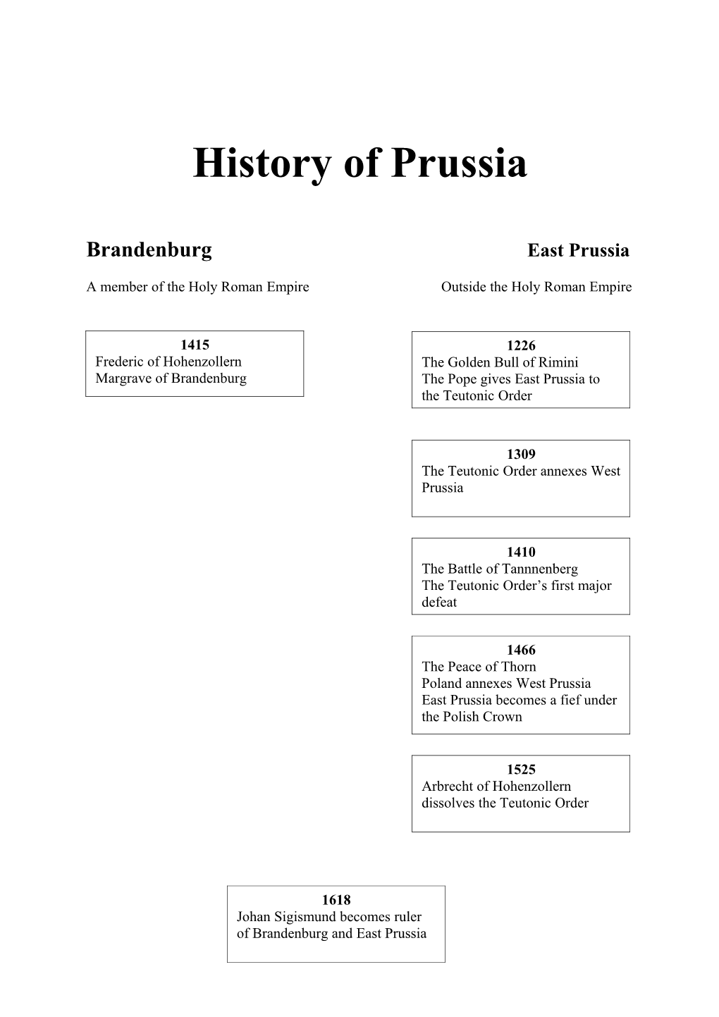 History of Prussia