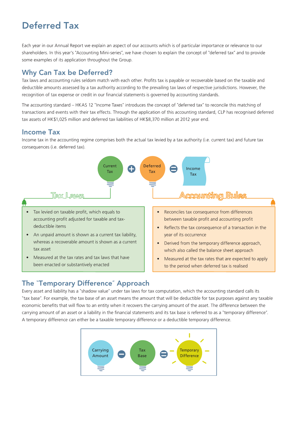 Deferred Tax