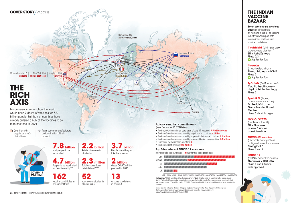 The Rich Axis