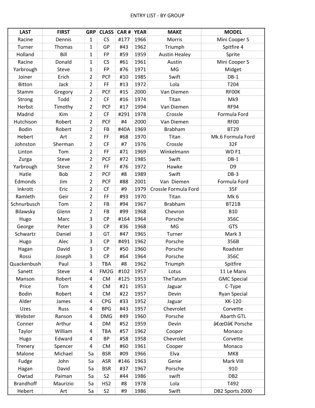 2021 ENTRY LIST by GROUP.Xlsx