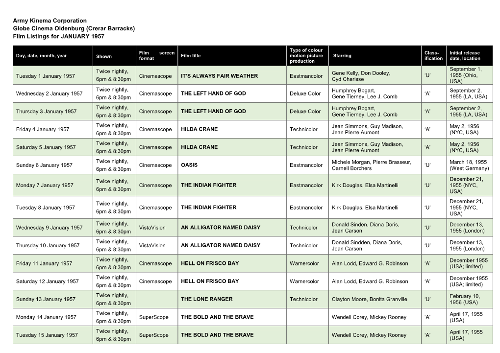 Army Kinema Corporation Globe Cinema Oldenburg (Crerar Barracks) Film Listings for JANUARY 1957