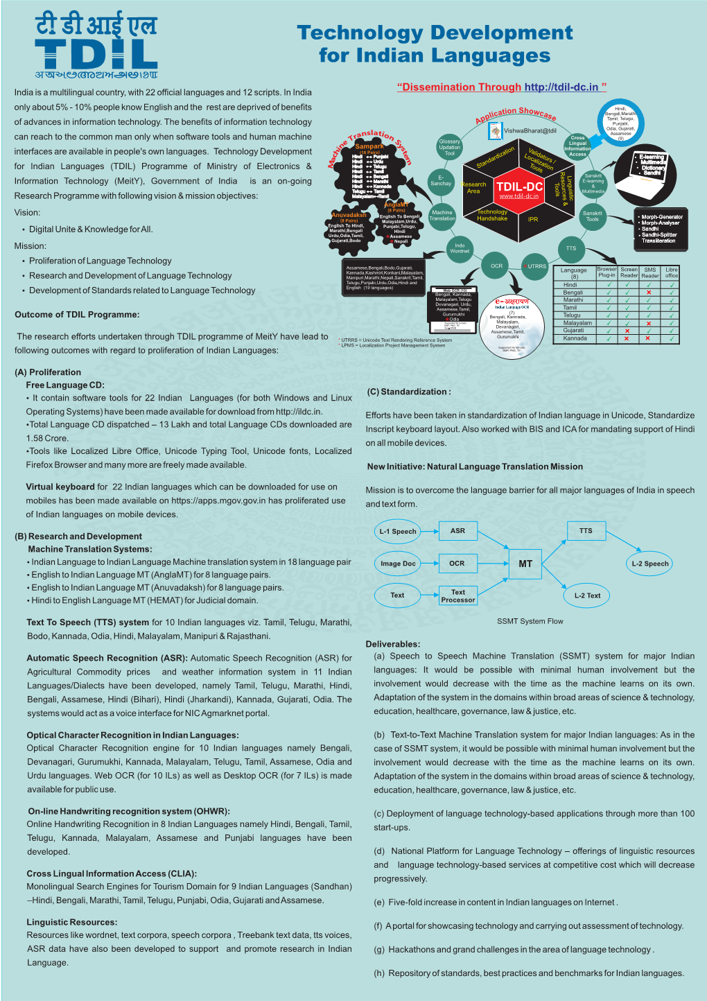 Technology Development for Indian Languages