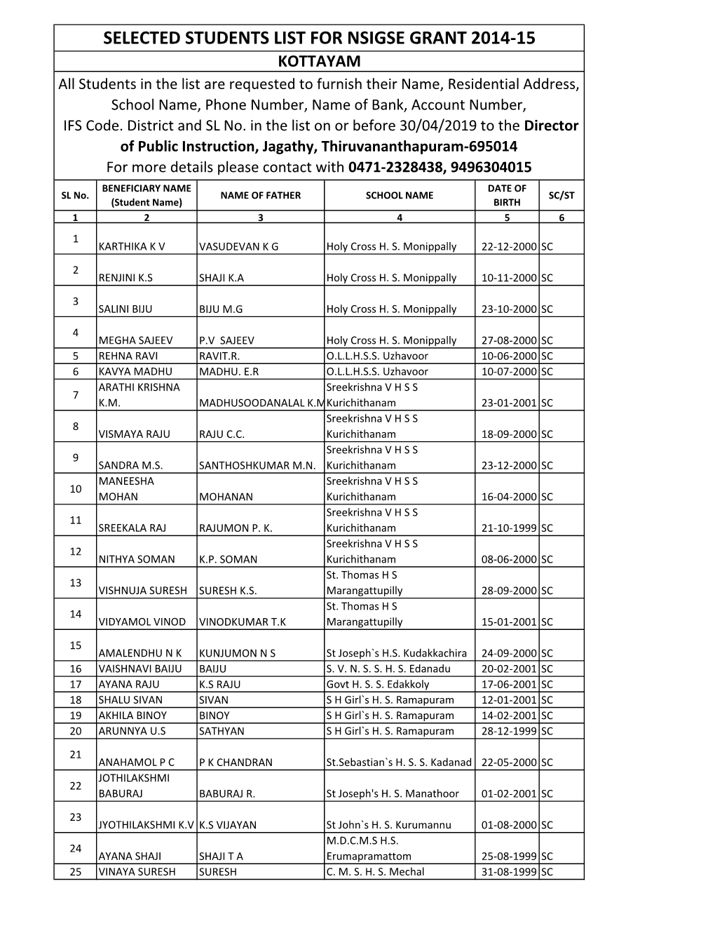 KOTTAYAM All Students in the List Are Requested to Furnish Their Name, Residential Address, School Name, Phone Number, Name of Bank, Account Number, IFS Code
